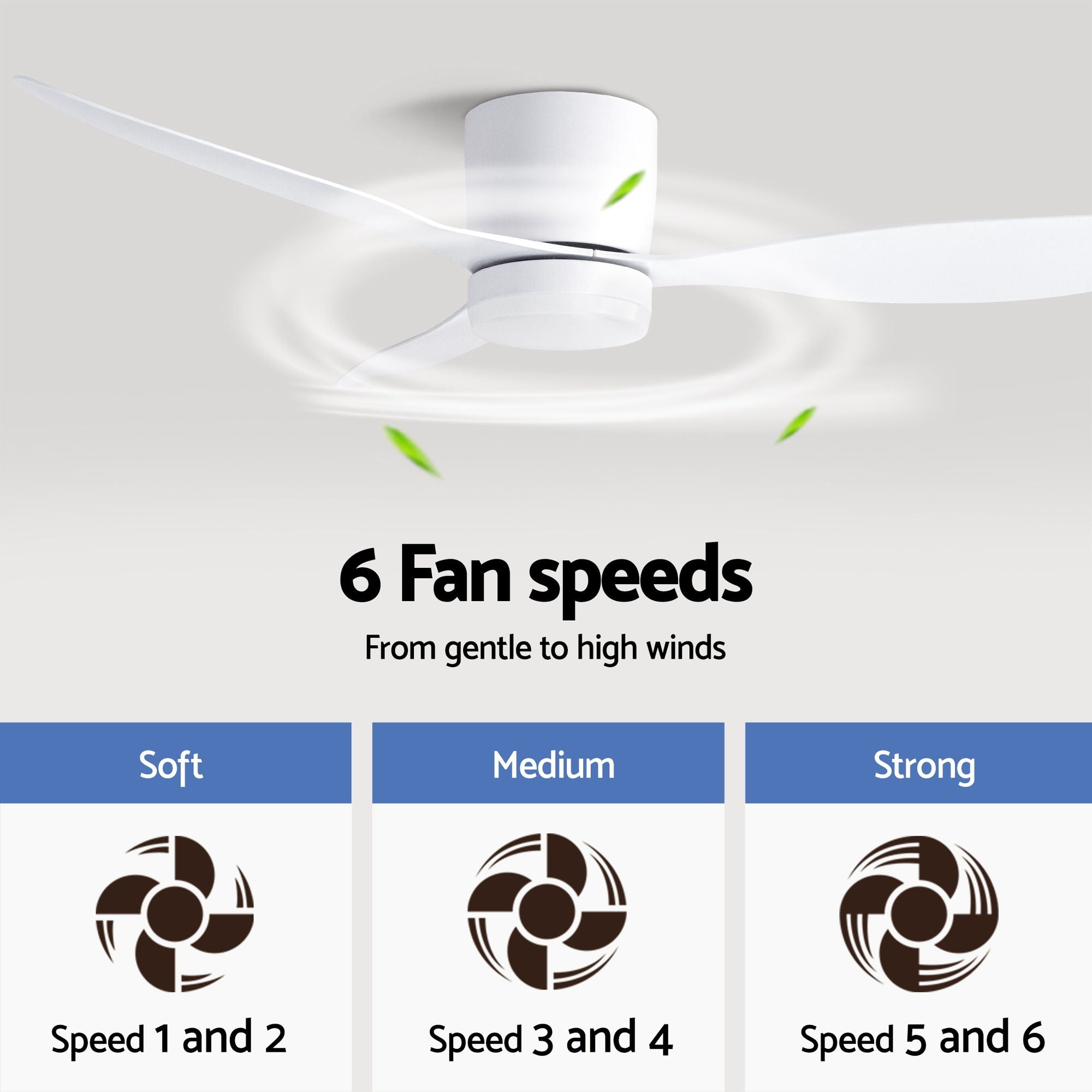 52" 3-Blade Ceiling Fan with DC Motor, Light & Remote Control - White