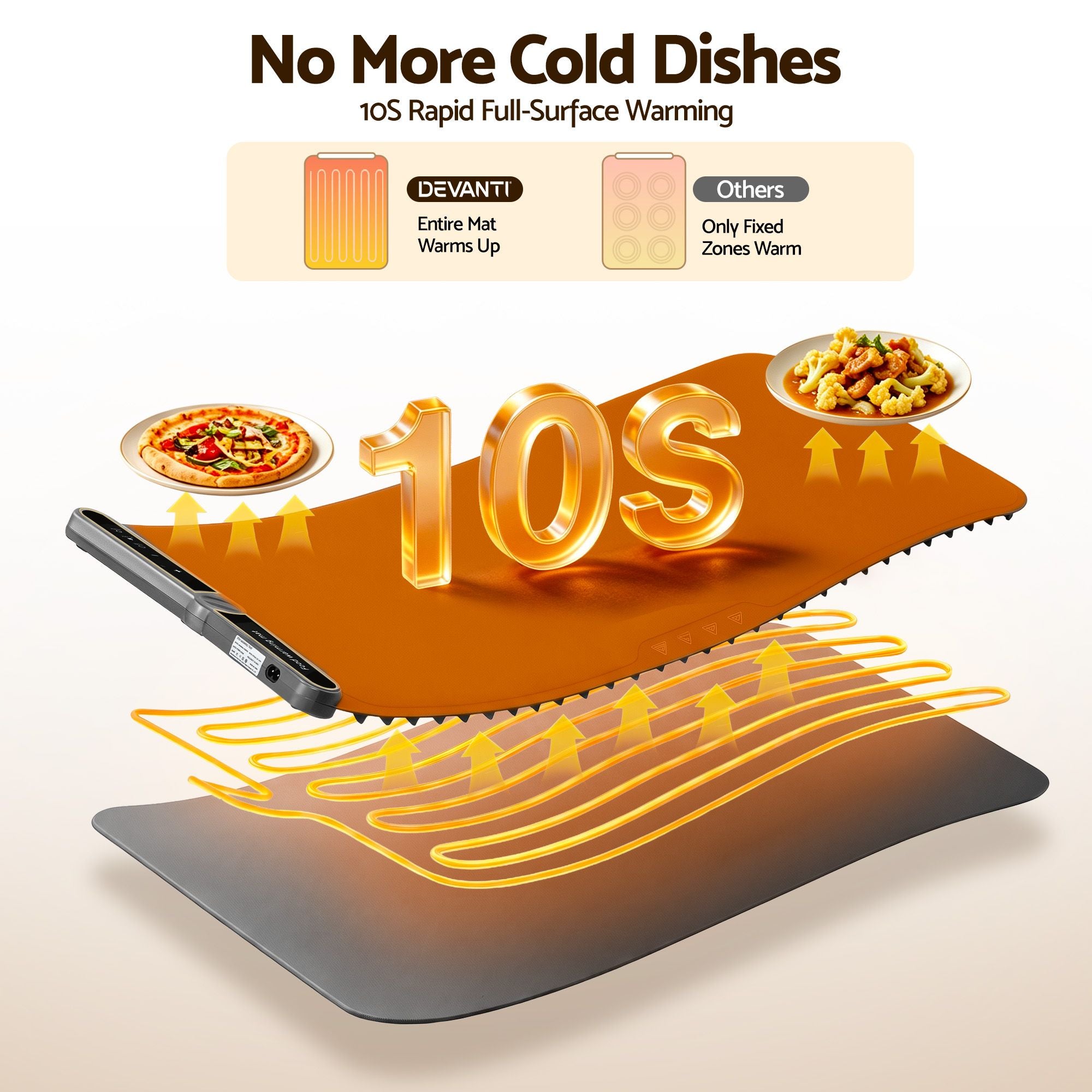 Food Warming Mat 80cm Electric Food Warmer Roll Up Buffet Tray Grey